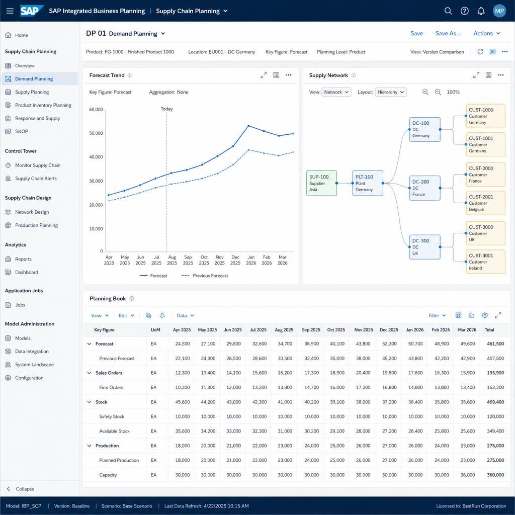 SAP IBP Demand Planning